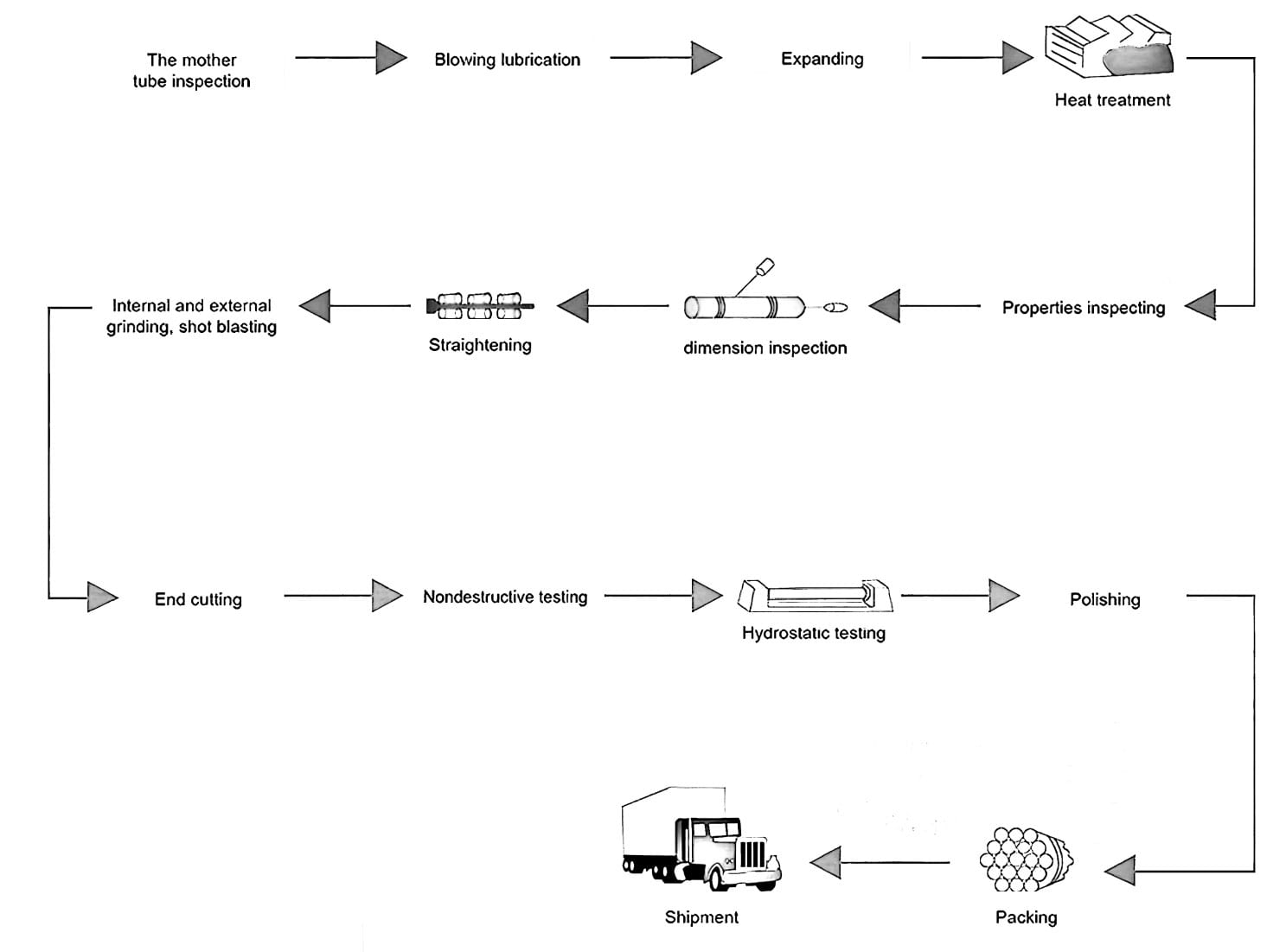 Hot expanding process for larger diameters